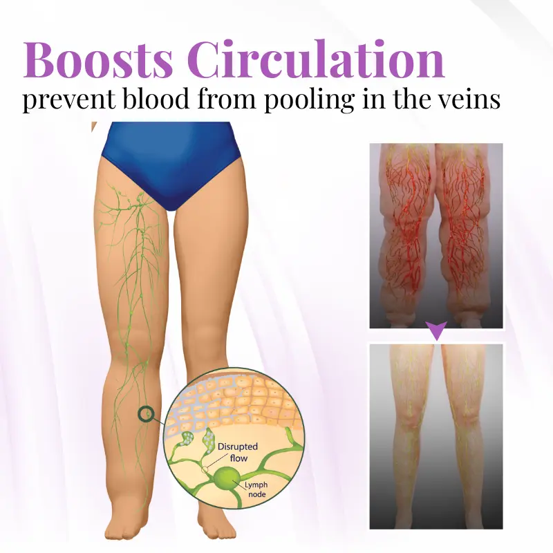 VascuSoothe Leg Care Phyto Cream - Image 3