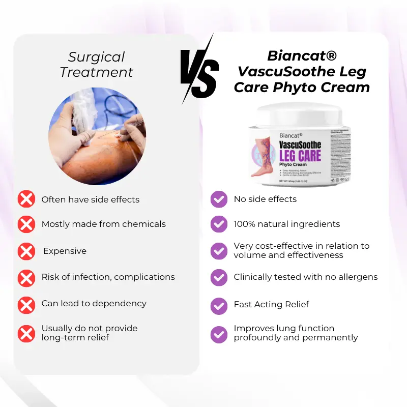 VascuSoothe Leg Care Phyto Cream - Image 9