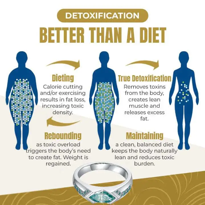 DIYSTAR Magnetology Moissanite Diamond Ring - Image 9