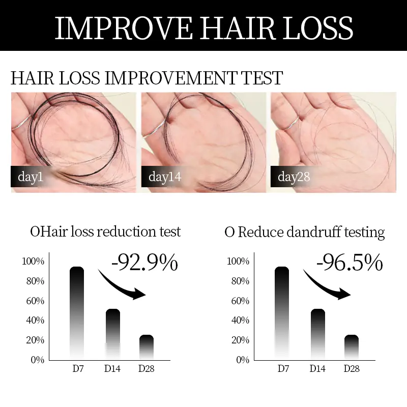 Root Activator Shampoo - Image 5