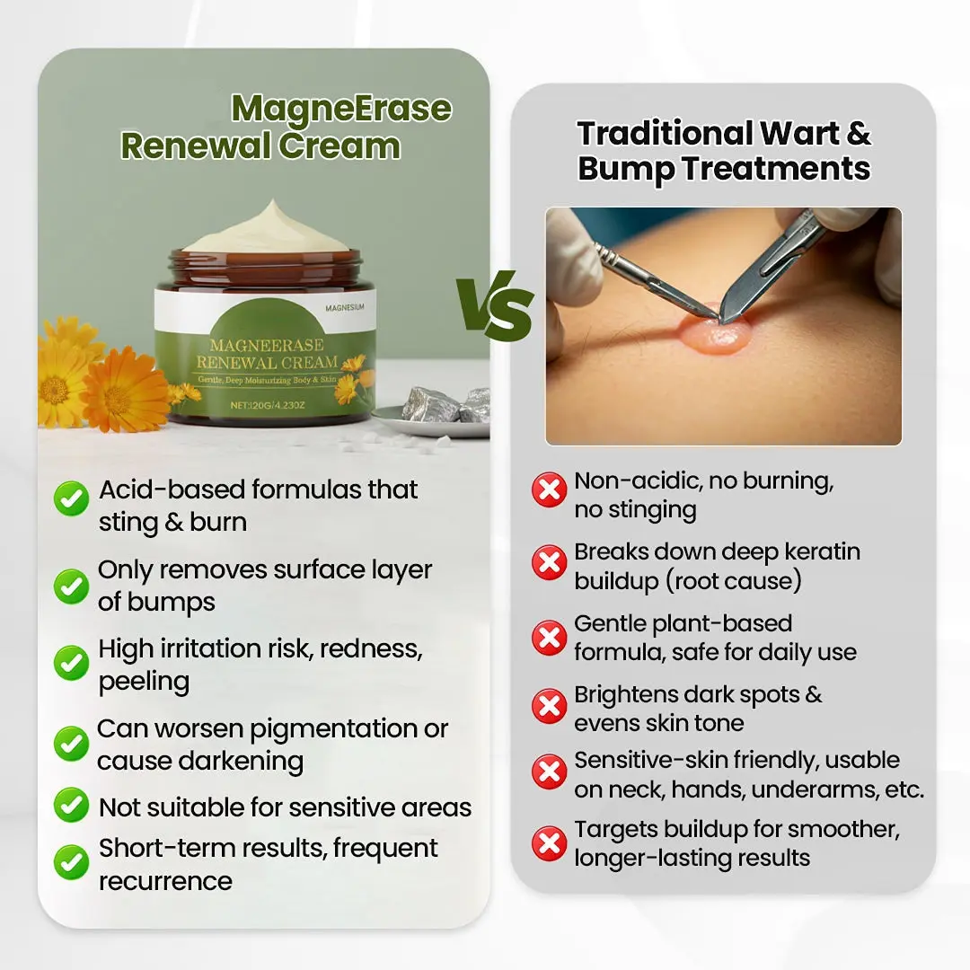 MagneErase Renewal Cream - Image 10