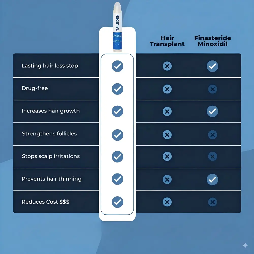 TAILEDEN Pro-Growth Roll-On Hair Growth Serum - Image 10