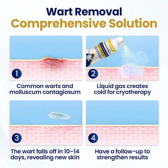 Bump & Skin Tag Renewal Spray - Image 3