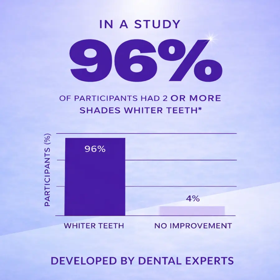 Novora Purple Teeth Whitening Strips - Image 12